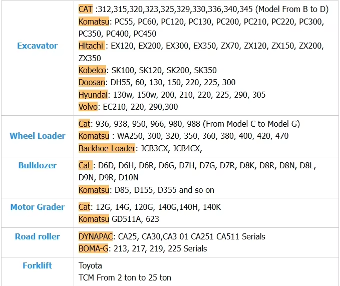 カタピラー 325B 325BL 中古掘削機 カタ 325BL 325D 325DL 325D2 強力なエンジンを備えた掘削機 8